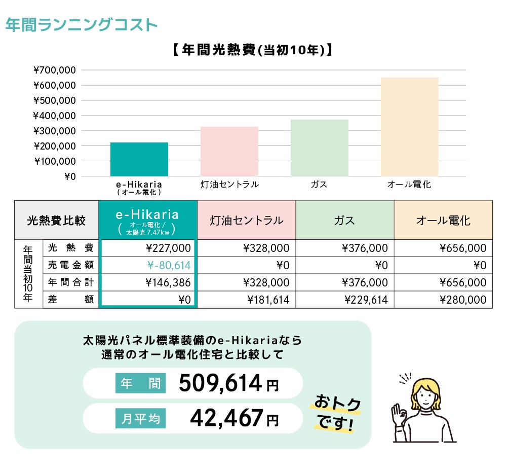 年間ランニングコスト